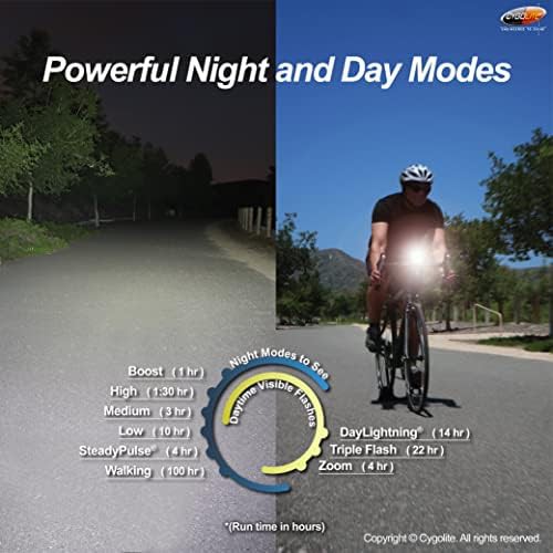 Metro 1100 Pro high lumen headlight — photo 4