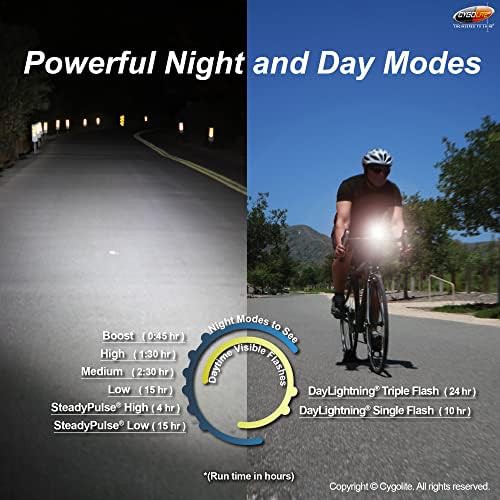 Dice 150 lumen ultra compact headlight — photo 4