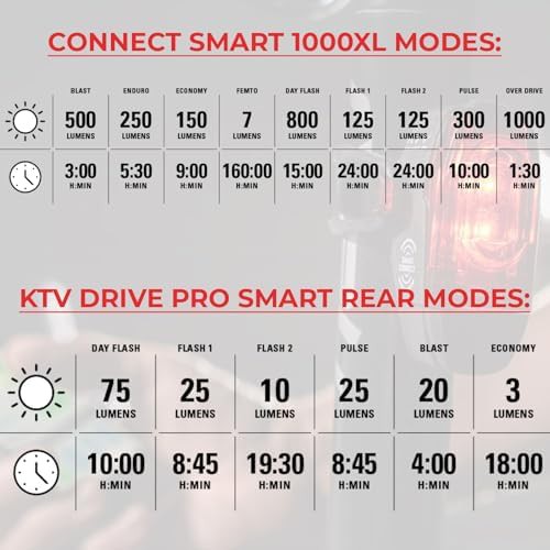 Silver connect smart 1000xl light combo — photo 3