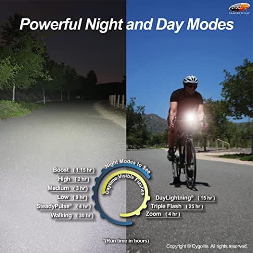 Ranger 1400 lumen waterproof rechargeable headlight — photo 4