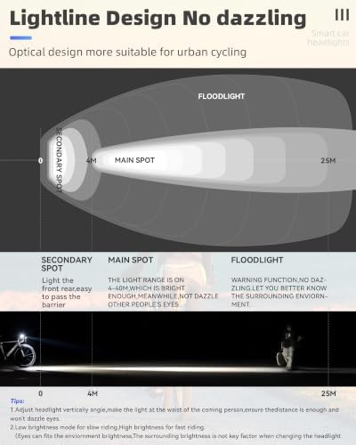1500 lumens compact bike headlight — photo 4