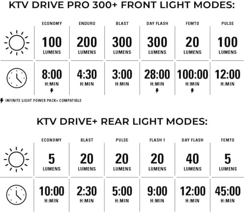 KTV Drive Pro 300 plus light set — photo 3