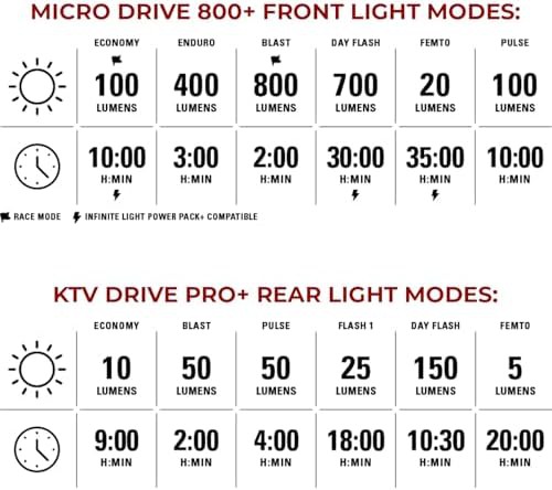 Micro drive 800 and ktv pro set — photo 4