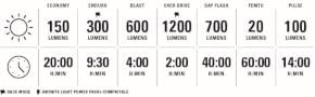 Night Riding Helmet Lite Drive Front — photo 4