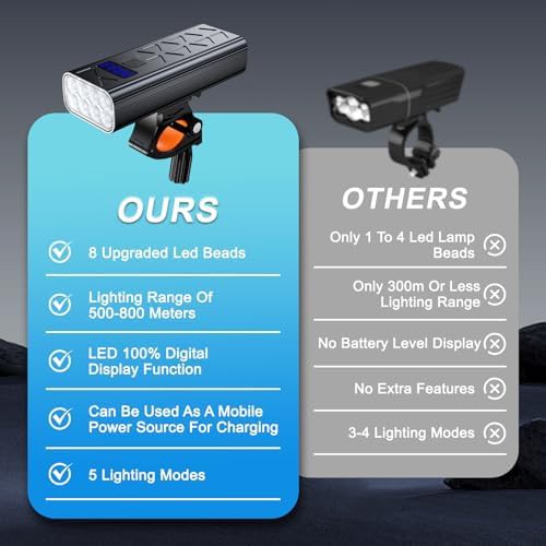 Mountain cycling 3600 lumen LED headlight — photo 5