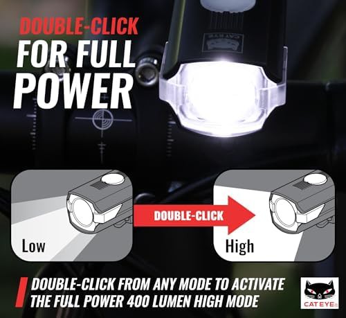 USB-C Rechargeable 400 Lumen Headlight — photo 4
