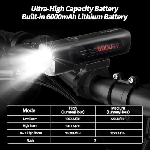 Dual LED High and Low Beam Headlight — photo 3
