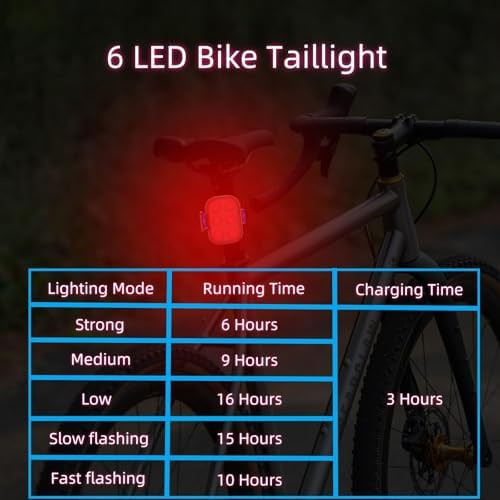Waterproof super bright front and back lights — photo 5