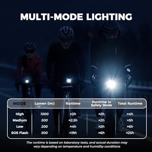 Rockbros 1000 lumens smart sensor headlight — photo 3