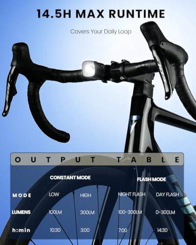 Lightweight Rider Safe Night Riding Light — photo 5