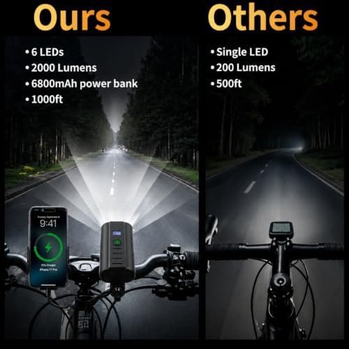 Six LED High Power Headlight Set — photo 3